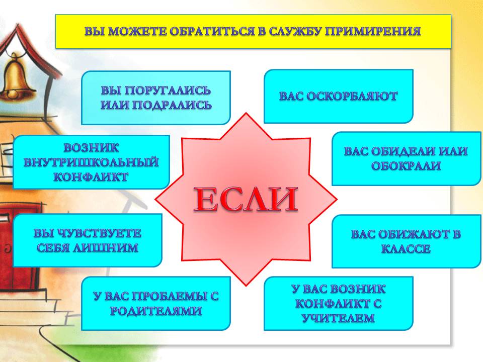 Помощь в трудной ситуации.